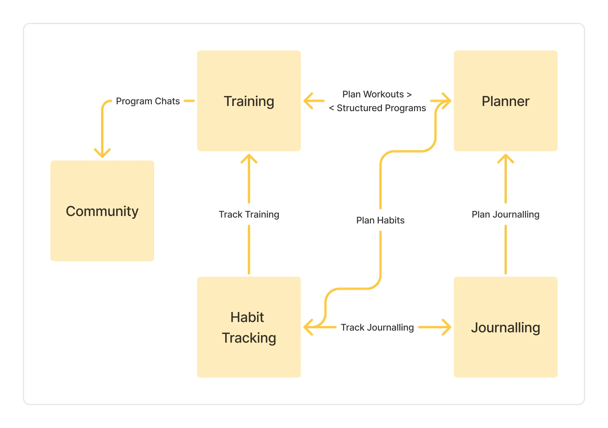 Modular feature architecture — interconnection and dependency mapping across QuickLaunch features